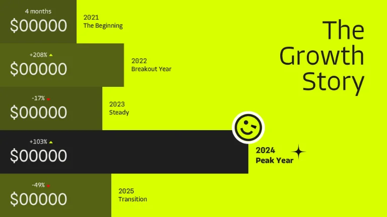 Bright slide with five stepped rows of figures read year by year
