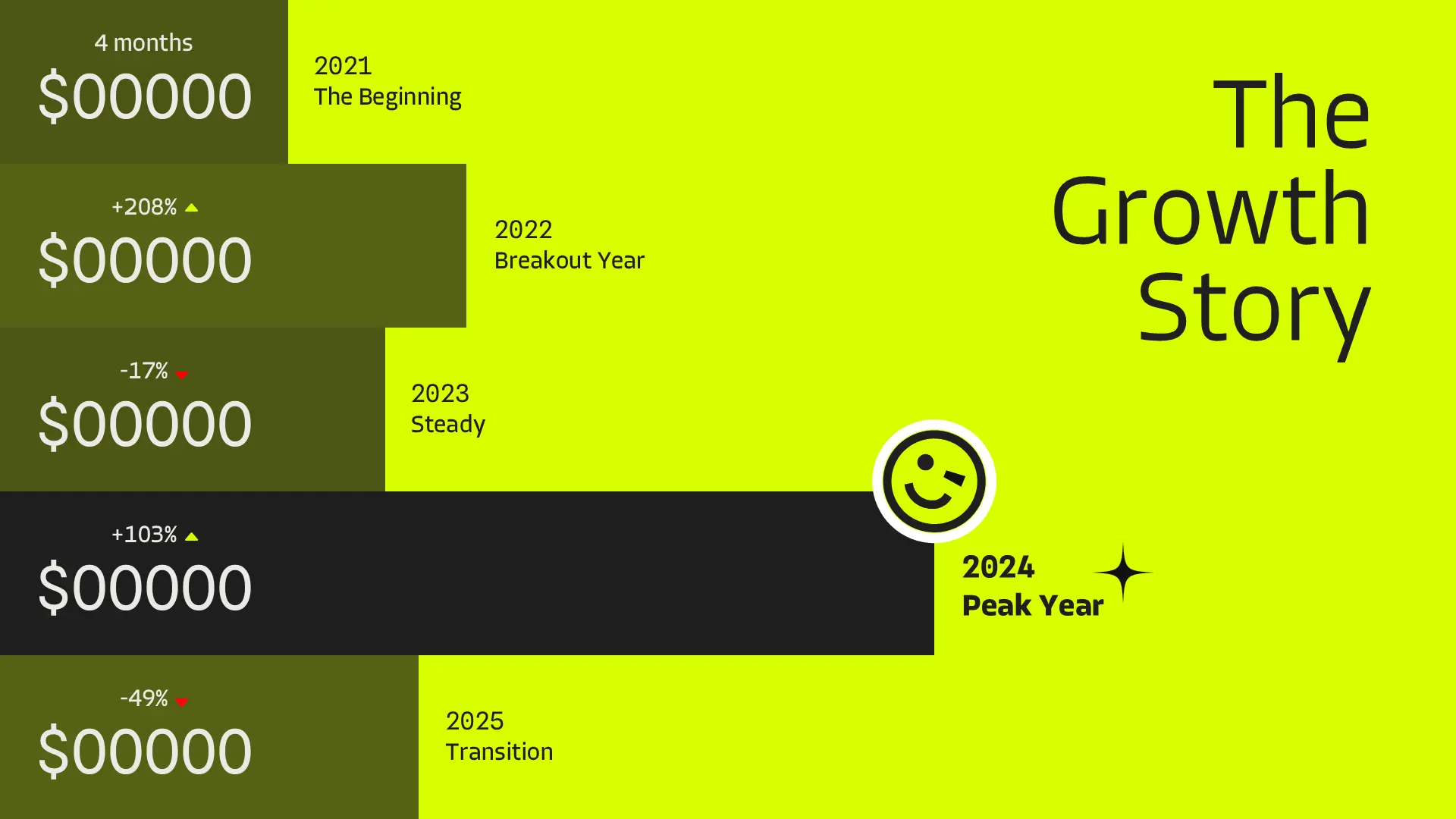 The same slide from the deck produced with the Dots AI System installed.