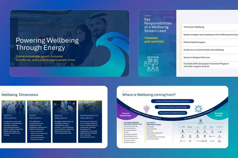 On-brand wellbeing strategy slides designed for an energy client