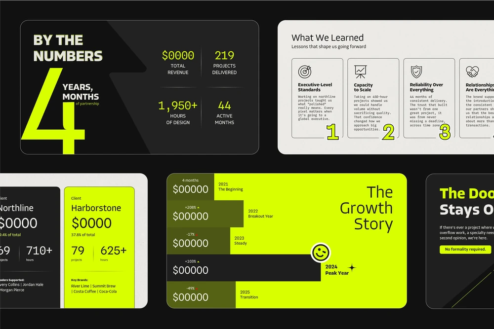 On-brand partnership review slides, results and growth story